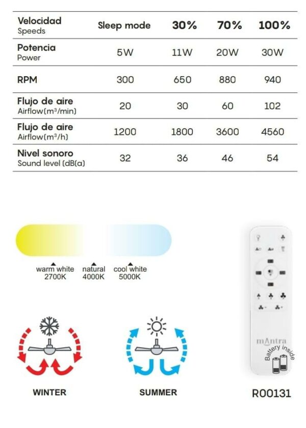 Plafoniera led con ventilatore Turbo - immagine 6